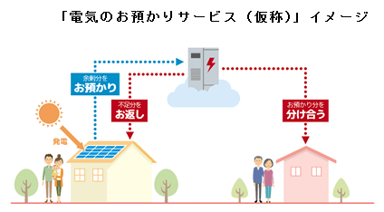 東京電力では、クラウド型の蓄電システムサービスを開始