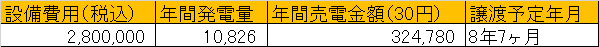 愛媛県9.0kW設置した場合の事例